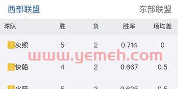 nba今日战报结果数据