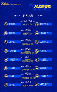 怎么看刚结束的俄罗斯世界杯分组结果