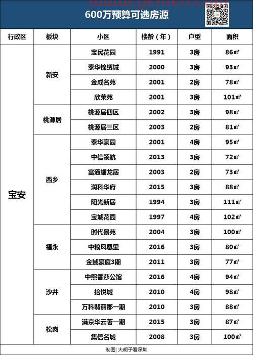 二手房贷款