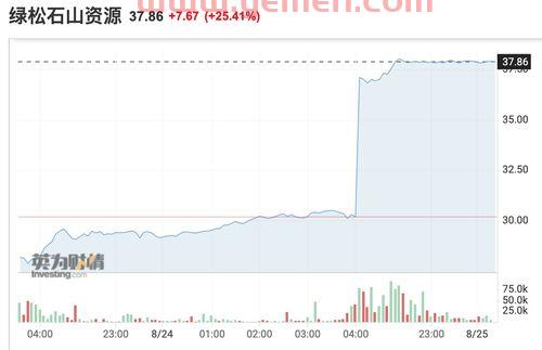 股票交易费用怎么算