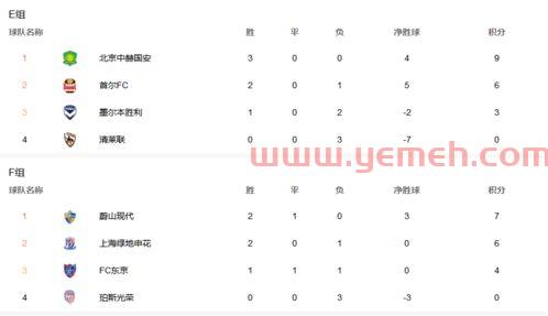 亚冠积分榜