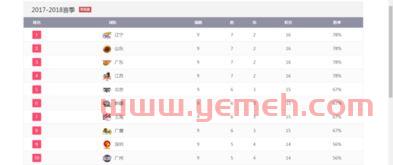 cba比分