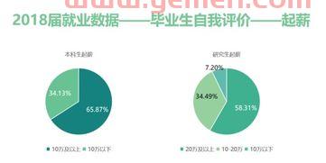 计算机考研竞赛重要吗