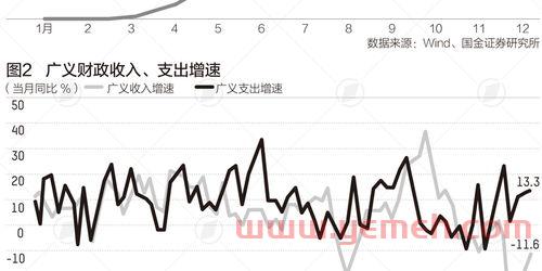 扩张性财政政策