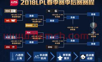 lpl春季季后赛比分（lpl春季后赛赛程）