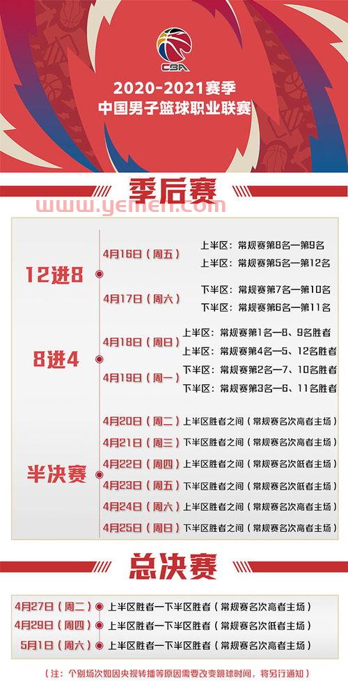 cba规则2020季后赛（cba 2020–2021年季后赛规则）