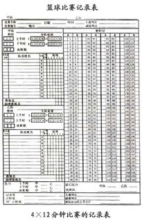 篮球职业季后赛比分表格（篮球季后赛日程）