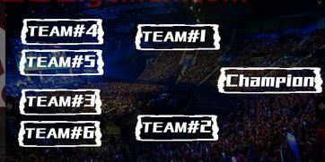 lol季后赛晋级名额规则（lol季后赛制度）