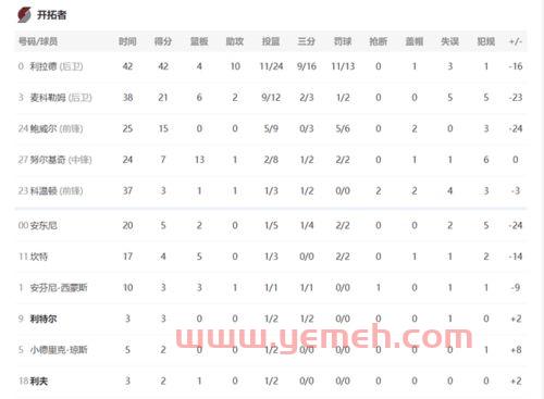 季后赛抢七比分（季后赛抢七得分记录）